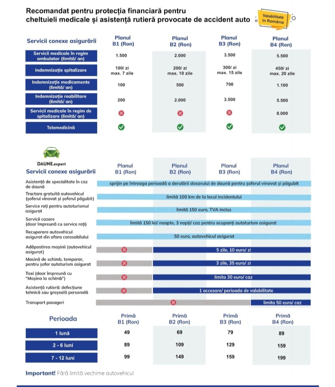 Cât costă o tractare auto? 500 de lei!? NU 149 de lei - 100 de km