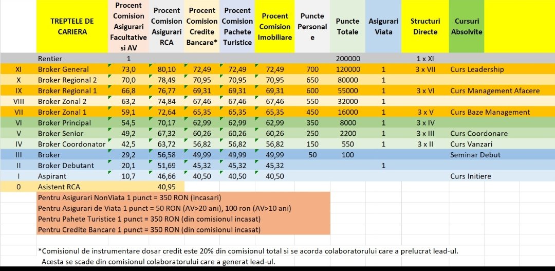 Ofer job part-time sau full-time sau colaborare fără contract